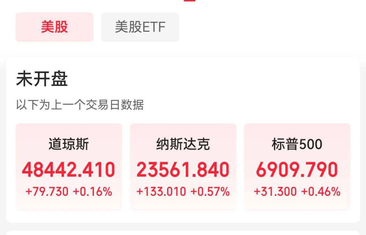 12月23日政策信号扰动下，美股三大股指收涨，贵金属再度暴涨- EHEN HALL